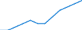 National accounts indicator (ESA 2010): Volume indices of real expenditure per capita (in PPS_EU27_2020=100) / Analytical categories for purchasing power parities (PPPs) calculation: Gross domestic product / Geopolitical entity (reporting): Hungary