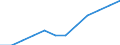 Volkswirtschaftliche Gesamtrechnungen Indikator (ESVG 2010): Volumenindex der realen Pro-Kopf Ausgaben ( in PPS_EU27_2020=100) / Analytische Kategorien zur Berechnung der Kaufkraftparitäten (KKP): Bruttoinlandsprodukt / Geopolitische Meldeeinheit: Ungarn