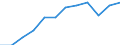 National accounts indicator (ESA 2010): Volume indices of real expenditure per capita (in PPS_EU27_2020=100) / Analytical categories for purchasing power parities (PPPs) calculation: Gross domestic product / Geopolitical entity (reporting): Malta