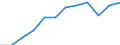 Volkswirtschaftliche Gesamtrechnungen Indikator (ESVG 2010): Volumenindex der realen Pro-Kopf Ausgaben ( in PPS_EU27_2020=100) / Analytische Kategorien zur Berechnung der Kaufkraftparitäten (KKP): Bruttoinlandsprodukt / Geopolitische Meldeeinheit: Malta