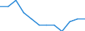 National accounts indicator (ESA 2010): Volume indices of real expenditure per capita (in PPS_EU27_2020=100) / Analytical categories for purchasing power parities (PPPs) calculation: Gross domestic product / Geopolitical entity (reporting): Netherlands