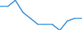 Volkswirtschaftliche Gesamtrechnungen Indikator (ESVG 2010): Volumenindex der realen Pro-Kopf Ausgaben ( in PPS_EU27_2020=100) / Analytische Kategorien zur Berechnung der Kaufkraftparitäten (KKP): Bruttoinlandsprodukt / Geopolitische Meldeeinheit: Niederlande