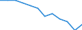 National accounts indicator (ESA 2010): Volume indices of real expenditure per capita (in PPS_EU27_2020=100) / Analytical categories for purchasing power parities (PPPs) calculation: Gross domestic product / Geopolitical entity (reporting): Austria