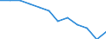 Volkswirtschaftliche Gesamtrechnungen Indikator (ESVG 2010): Volumenindex der realen Pro-Kopf Ausgaben ( in PPS_EU27_2020=100) / Analytische Kategorien zur Berechnung der Kaufkraftparitäten (KKP): Bruttoinlandsprodukt / Geopolitische Meldeeinheit: Österreich