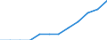 National accounts indicator (ESA 2010): Volume indices of real expenditure per capita (in PPS_EU27_2020=100) / Analytical categories for purchasing power parities (PPPs) calculation: Gross domestic product / Geopolitical entity (reporting): Poland