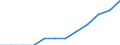 Volkswirtschaftliche Gesamtrechnungen Indikator (ESVG 2010): Volumenindex der realen Pro-Kopf Ausgaben ( in PPS_EU27_2020=100) / Analytische Kategorien zur Berechnung der Kaufkraftparitäten (KKP): Bruttoinlandsprodukt / Geopolitische Meldeeinheit: Polen