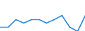 National accounts indicator (ESA 2010): Volume indices of real expenditure per capita (in PPS_EU27_2020=100) / Analytical categories for purchasing power parities (PPPs) calculation: Gross domestic product / Geopolitical entity (reporting): Portugal
