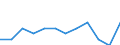 Volkswirtschaftliche Gesamtrechnungen Indikator (ESVG 2010): Volumenindex der realen Pro-Kopf Ausgaben ( in PPS_EU27_2020=100) / Analytische Kategorien zur Berechnung der Kaufkraftparitäten (KKP): Bruttoinlandsprodukt / Geopolitische Meldeeinheit: Portugal