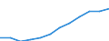 National accounts indicator (ESA 2010): Volume indices of real expenditure per capita (in PPS_EU27_2020=100) / Analytical categories for purchasing power parities (PPPs) calculation: Gross domestic product / Geopolitical entity (reporting): Romania