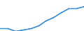 Volkswirtschaftliche Gesamtrechnungen Indikator (ESVG 2010): Volumenindex der realen Pro-Kopf Ausgaben ( in PPS_EU27_2020=100) / Analytische Kategorien zur Berechnung der Kaufkraftparitäten (KKP): Bruttoinlandsprodukt / Geopolitische Meldeeinheit: Rumänien