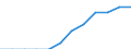 National accounts indicator (ESA 2010): Volume indices of real expenditure per capita (in PPS_EU27_2020=100) / Analytical categories for purchasing power parities (PPPs) calculation: Gross domestic product / Geopolitical entity (reporting): Slovenia