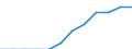 Volkswirtschaftliche Gesamtrechnungen Indikator (ESVG 2010): Volumenindex der realen Pro-Kopf Ausgaben ( in PPS_EU27_2020=100) / Analytische Kategorien zur Berechnung der Kaufkraftparitäten (KKP): Bruttoinlandsprodukt / Geopolitische Meldeeinheit: Slowenien