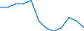 National accounts indicator (ESA 2010): Volume indices of real expenditure per capita (in PPS_EU27_2020=100) / Analytical categories for purchasing power parities (PPPs) calculation: Gross domestic product / Geopolitical entity (reporting): Slovakia