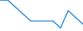 National accounts indicator (ESA 2010): Volume indices of real expenditure per capita (in PPS_EU27_2020=100) / Analytical categories for purchasing power parities (PPPs) calculation: Gross domestic product / Geopolitical entity (reporting): Finland