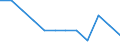 Volkswirtschaftliche Gesamtrechnungen Indikator (ESVG 2010): Volumenindex der realen Pro-Kopf Ausgaben ( in PPS_EU27_2020=100) / Analytische Kategorien zur Berechnung der Kaufkraftparitäten (KKP): Bruttoinlandsprodukt / Geopolitische Meldeeinheit: Finnland