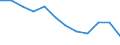 National accounts indicator (ESA 2010): Volume indices of real expenditure per capita (in PPS_EU27_2020=100) / Analytical categories for purchasing power parities (PPPs) calculation: Gross domestic product / Geopolitical entity (reporting): Sweden