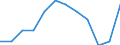 National accounts indicator (ESA 2010): Volume indices of real expenditure per capita (in PPS_EU27_2020=100) / Analytical categories for purchasing power parities (PPPs) calculation: Gross domestic product / Geopolitical entity (reporting): Iceland