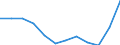 National accounts indicator (ESA 2010): Volume indices of real expenditure per capita (in PPS_EU27_2020=100) / Analytical categories for purchasing power parities (PPPs) calculation: Gross domestic product / Geopolitical entity (reporting): Norway