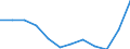 Volkswirtschaftliche Gesamtrechnungen Indikator (ESVG 2010): Volumenindex der realen Pro-Kopf Ausgaben ( in PPS_EU27_2020=100) / Analytische Kategorien zur Berechnung der Kaufkraftparitäten (KKP): Bruttoinlandsprodukt / Geopolitische Meldeeinheit: Norwegen