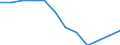 National accounts indicator (ESA 2010): Volume indices of real expenditure per capita (in PPS_EU27_2020=100) / Analytical categories for purchasing power parities (PPPs) calculation: Gross domestic product / Geopolitical entity (reporting): Switzerland