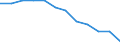 National accounts indicator (ESA 2010): Volume indices of real expenditure per capita (in PPS_EU27_2020=100) / Analytical categories for purchasing power parities (PPPs) calculation: Gross domestic product / Geopolitical entity (reporting): United Kingdom