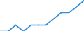 National accounts indicator (ESA 2010): Volume indices of real expenditure per capita (in PPS_EU27_2020=100) / Analytical categories for purchasing power parities (PPPs) calculation: Gross domestic product / Geopolitical entity (reporting): Bosnia and Herzegovina