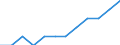 Volkswirtschaftliche Gesamtrechnungen Indikator (ESVG 2010): Volumenindex der realen Pro-Kopf Ausgaben ( in PPS_EU27_2020=100) / Analytische Kategorien zur Berechnung der Kaufkraftparitäten (KKP): Bruttoinlandsprodukt / Geopolitische Meldeeinheit: Bosnien und Herzegowina