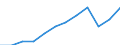 Volkswirtschaftliche Gesamtrechnungen Indikator (ESVG 2010): Volumenindex der realen Pro-Kopf Ausgaben ( in PPS_EU27_2020=100) / Analytische Kategorien zur Berechnung der Kaufkraftparitäten (KKP): Bruttoinlandsprodukt / Geopolitische Meldeeinheit: Montenegro