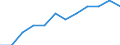 National accounts indicator (ESA 2010): Volume indices of real expenditure per capita (in PPS_EU27_2020=100) / Analytical categories for purchasing power parities (PPPs) calculation: Gross domestic product / Geopolitical entity (reporting): North Macedonia