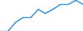 Volkswirtschaftliche Gesamtrechnungen Indikator (ESVG 2010): Volumenindex der realen Pro-Kopf Ausgaben ( in PPS_EU27_2020=100) / Analytische Kategorien zur Berechnung der Kaufkraftparitäten (KKP): Bruttoinlandsprodukt / Geopolitische Meldeeinheit: Nordmazedonien