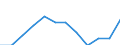 National accounts indicator (ESA 2010): Volume indices of real expenditure per capita (in PPS_EU27_2020=100) / Analytical categories for purchasing power parities (PPPs) calculation: Gross domestic product / Geopolitical entity (reporting): Türkiye