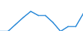 Volkswirtschaftliche Gesamtrechnungen Indikator (ESVG 2010): Volumenindex der realen Pro-Kopf Ausgaben ( in PPS_EU27_2020=100) / Analytische Kategorien zur Berechnung der Kaufkraftparitäten (KKP): Bruttoinlandsprodukt / Geopolitische Meldeeinheit: Türkei