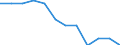 National accounts indicator (ESA 2010): Volume indices of real expenditure per capita (in PPS_EU27_2020=100) / Analytical categories for purchasing power parities (PPPs) calculation: Gross domestic product / Geopolitical entity (reporting): United States