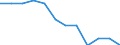 Volkswirtschaftliche Gesamtrechnungen Indikator (ESVG 2010): Volumenindex der realen Pro-Kopf Ausgaben ( in PPS_EU27_2020=100) / Analytische Kategorien zur Berechnung der Kaufkraftparitäten (KKP): Bruttoinlandsprodukt / Geopolitische Meldeeinheit: Vereinigte Staaten