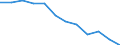 National accounts indicator (ESA 2010): Volume indices of real expenditure per capita (in PPS_EU27_2020=100) / Analytical categories for purchasing power parities (PPPs) calculation: Gross domestic product / Geopolitical entity (reporting): Japan