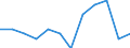 Kaufkraftparität-Indikator: Volumenindex der realen Pro-Kopf Ausgaben ( in PPS_EU27_2020=100) / Analytische Kategorien zur Berechnung der Kaufkraftparitäten (KKP) (basierend auf COICOP18): Bruttoinlandsprodukt / Geopolitische Meldeeinheit: Dänemark