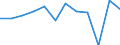 Unit of measure: Chain linked volumes, percentage change on previous period / National accounts indicator (ESA 2010): Gross domestic product at market prices / Geopolitical entity (reporting): Malta