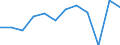 Unit of measure: Chain linked volumes, percentage change on previous period / National accounts indicator (ESA 2010): Gross domestic product at market prices / Geopolitical entity (reporting): Poland