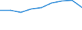 Unit of measure: Chain linked volumes, percentage change on previous period / National accounts indicator (ESA 2010): Gross domestic product at market prices / Geopolitical entity (reporting): Albania