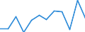 Unit of measure: Chain linked volumes, percentage change on previous period / National accounts indicator (ESA 2010): Gross domestic product at market prices / Geopolitical entity (reporting): Serbia