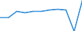 Unit of measure: Chain linked volumes, percentage change on previous period, per capita / National accounts indicator (ESA 2010): Gross domestic product at market prices / Geopolitical entity (reporting): Montenegro