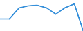 Unit of measure: Chain linked volumes, percentage change on previous period, per capita / National accounts indicator (ESA 2010): Gross domestic product at market prices / Geopolitical entity (reporting): North Macedonia