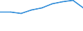 Unit of measure: Chain linked volumes, percentage change on previous period, per capita / National accounts indicator (ESA 2010): Gross domestic product at market prices / Geopolitical entity (reporting): Albania