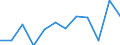 Unit of measure: Chain linked volumes, percentage change on previous period, per capita / National accounts indicator (ESA 2010): Gross domestic product at market prices / Geopolitical entity (reporting): Serbia