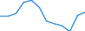 Unit of measure: Percentage of EU27 (from 2020) total (based on million purchasing power standards), current prices / National accounts indicator (ESA 2010): Nominal labour productivity per person / Geopolitical entity (reporting): Belgium