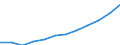 Maßeinheit: Anteil am Gesamtwert für die EU27 (ab 2020) in Prozent (auf Basis von Kaufkraftstandards), jeweilige Preise / Volkswirtschaftliche Gesamtrechnungen Indikator (ESVG 2010): Nominale Arbeitsproduktivität je Erwerbstätigen / Geopolitische Meldeeinheit: Bulgarien