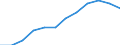 Maßeinheit: Anteil am Gesamtwert für die EU27 (ab 2020) in Prozent (auf Basis von Kaufkraftstandards), jeweilige Preise / Volkswirtschaftliche Gesamtrechnungen Indikator (ESVG 2010): Nominale Arbeitsproduktivität je Erwerbstätigen / Geopolitische Meldeeinheit: Tschechien