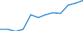 Maßeinheit: Anteil am Gesamtwert für die EU27 (ab 2020) in Prozent (auf Basis von Kaufkraftstandards), jeweilige Preise / Volkswirtschaftliche Gesamtrechnungen Indikator (ESVG 2010): Nominale Arbeitsproduktivität je Erwerbstätigen / Geopolitische Meldeeinheit: Irland