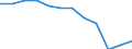 Maßeinheit: Anteil am Gesamtwert für die EU27 (ab 2020) in Prozent (auf Basis von Kaufkraftstandards), jeweilige Preise / Volkswirtschaftliche Gesamtrechnungen Indikator (ESVG 2010): Nominale Arbeitsproduktivität je Erwerbstätigen / Geopolitische Meldeeinheit: Spanien