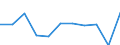 Maßeinheit: Anteil am Gesamtwert für die EU27 (ab 2020) in Prozent (auf Basis von Kaufkraftstandards), jeweilige Preise / Volkswirtschaftliche Gesamtrechnungen Indikator (ESVG 2010): Nominale Arbeitsproduktivität je Erwerbstätigen / Geopolitische Meldeeinheit: Kroatien